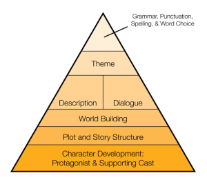 RevisionPyramid