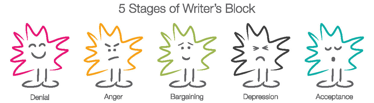 5 Stages of Writer’s Block
